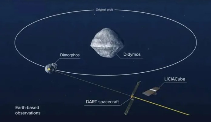 En 2022 se llevó a cabo la misión DART, que consistió en el lanzamiento de una nave de prueba para desviar el asteroide Dimorphos que se dirigía de forma peligrosa a la Tierra.